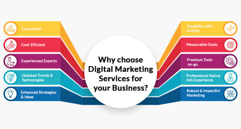 Digital Marketing Services For Your Business