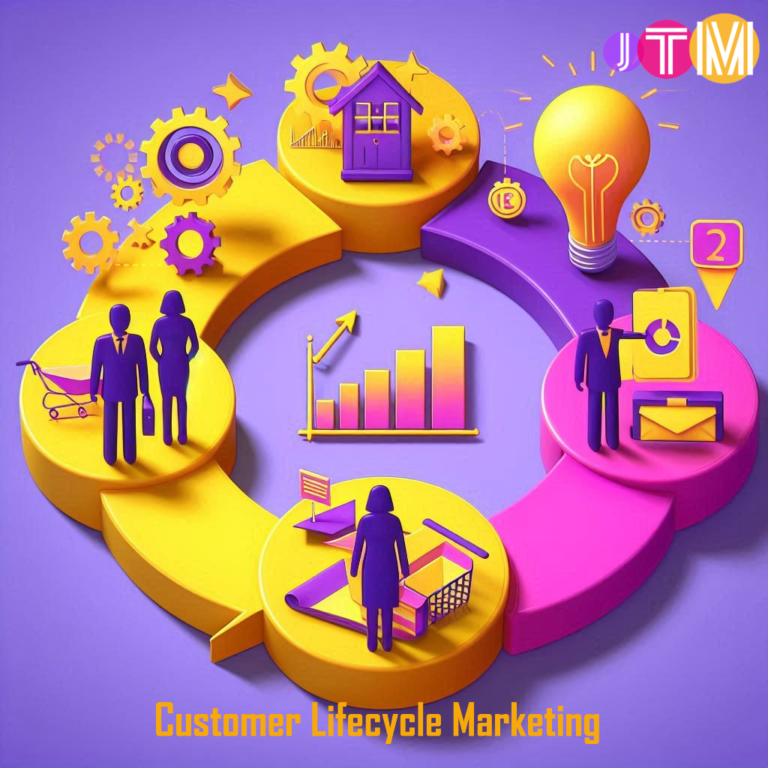 Customer Lifecycle Marketing